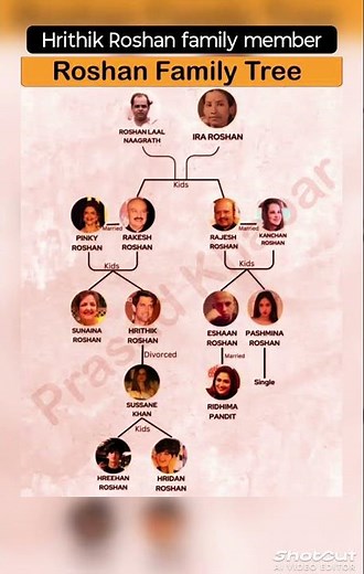 Roshan Family Tree | Complete Bollywood Roshan Family Chart