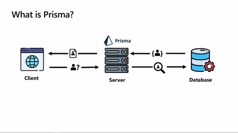 What is Prisma? [3 of 37] | Learn: A Full Stack Application with Azure SQL & Prisma for Beginners