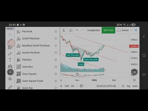 Index :Inverted H & S analysis Ok.