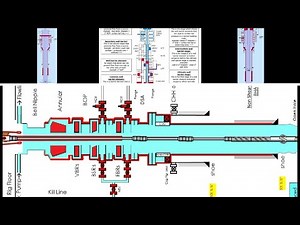 WELL BARRIER SCHEMATICS