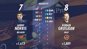 Starting Grid for the Russian GP - Formula 1 Videos