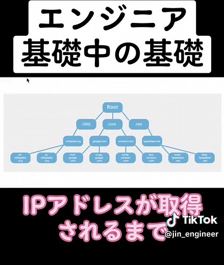 IPアドレスの取得方法とネットワーク基礎