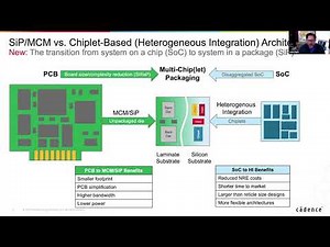 An EDA Perspective: What’s the Difference Between Heterogenous Integration and System in Package
