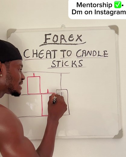 CHEAT TO CANDLE STICK MEASUREMENTS• #candlestick #candlestickpatterns #forexsignals #forexeducation #technicalanalysis #fundamentalanalysis #metatrader4 #metatrader5 #xau #eurusd #nfp #cpi #smc #drizzypips