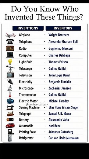 Discover famous inventions and inventors who changed the world with their brilliant ideas