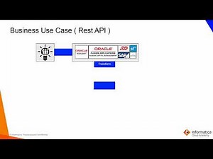 Module 5 Informatica Cloud REST API