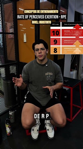RPE - Rate of Perceived Exertion #rpe