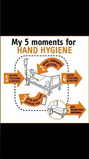 5 Moments of Hand Hygiene l Norcet 8.0 l BSc nursing l RRB 2025