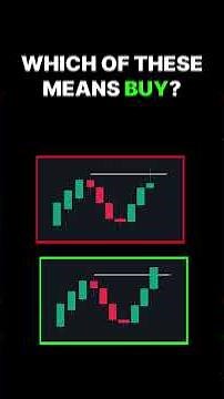 How to Trade Fakeouts (Avoid The Trap)