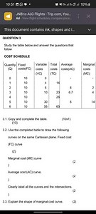 Cost Table and Cost Curves COST SCHEDULE | Quantity (Q) | Fix... | Filo