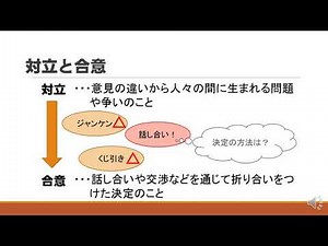 中３公民（帝国書院）私たちの生きる現代社会の見方・考え方③