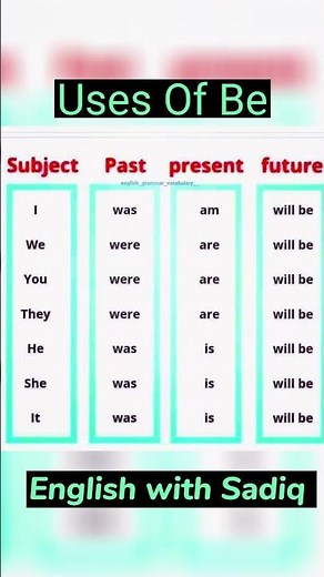Uses of Be | Basic Grammar | #grammar