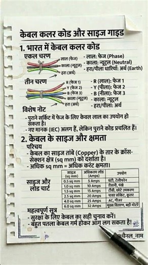 #cable colour coding and size