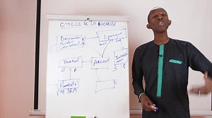 Le cycle de la richesse. (Part 2) A regarder jusqu’à la fin, cette vidéo vas beaucoup vous aider. Livre disponible au 22394438283 / 22393335621 Coach Moussa Hubert Ouologuem | Coach Moussa Hubert Ouologuem
