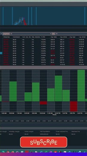 High Win Rate /MNQ Strategy Using NinjaTrader 8 Market Replay #futures