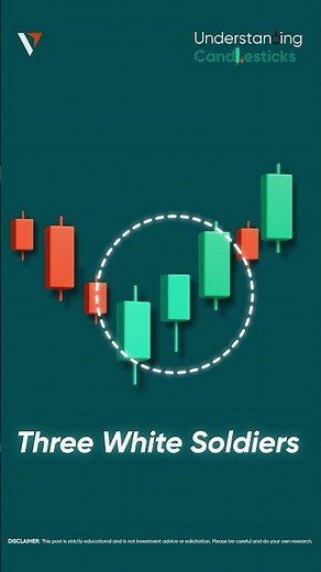 Three White Soldiers Candlestick Pattern