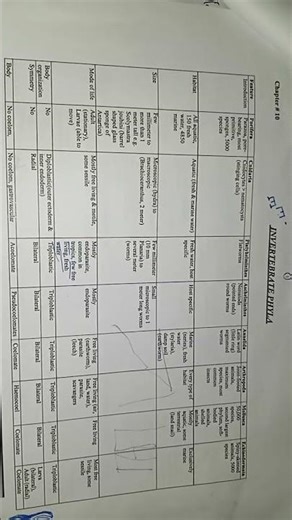 FSC biology part one chap 10 notes /summary