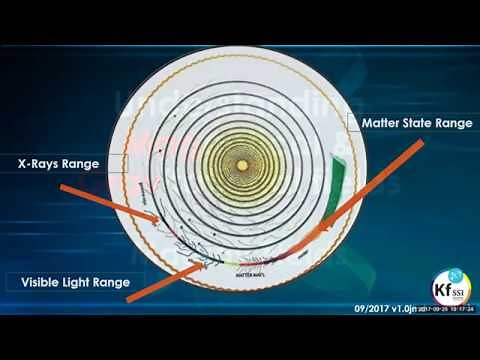Understanding Plasma Science Part 1 - September 25, 2017
