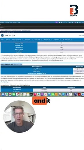 How to check the PERM processing times for your EB-3 visa | EB3.Work