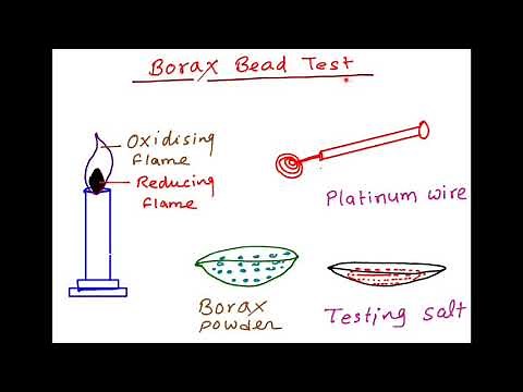 Simple Trick to learn Borax Bead Test
