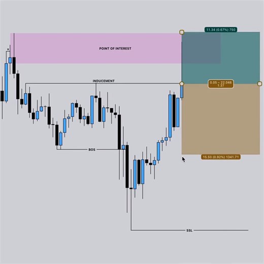 11 reactions · 13 comments |  Smart Money Concept Breakdown In this...