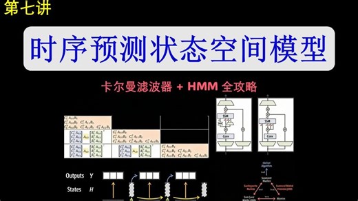 【时序预测】状态空间模型：卡尔曼滤波器 + HMM 全攻略 + Python 实操