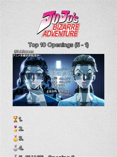 Top 5 Best Openings of Jojo's Bizarre Adventure