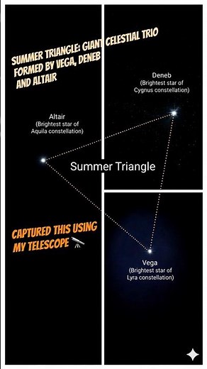 3 Brightest Stars - Vega, Deneb and Altair, you Need to See Tonight! 🌟 (Summer Triangle) #stargazing