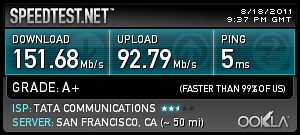 Google Fiber network speed test boasts impressive results