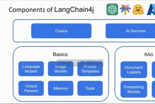 【当Java遇见AI】如何用LangChain4j来构建基于LLM的JAVA应用