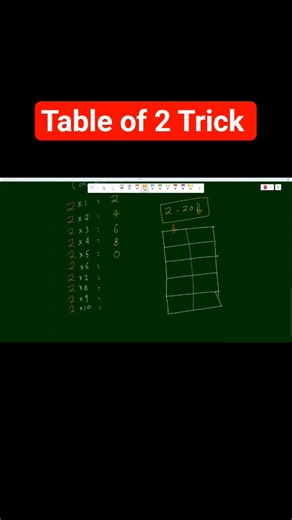 Table of 2 Trick 🔥 Learn Multiplication in Seconds | Easy Maths Trick #shorts