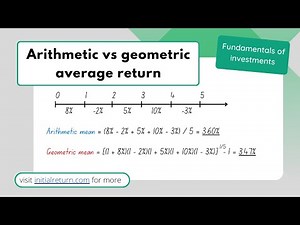 Arithmetic vs geometric average return / Fundamentals of investments / Episode 2