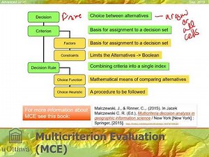 Module 5A: Multicriteria Evaluation (Multicriterion Decision Analysis - MCDM - in GIS)