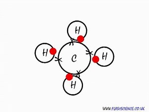 Chemical Bonding looking at the covalent bonding in Methane (CH4)