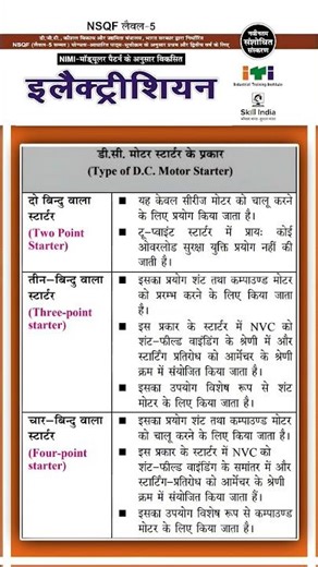 ITI NIMI QUESTION BANK 2025 || Electrician Trade 1st Year || Nimi Objective Questions 2025 #iti