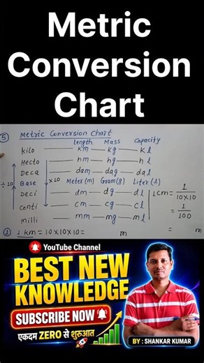 Metric Conversion Chart | Length, Mass & Capacity | km-mm | kg-mg | kL-mL