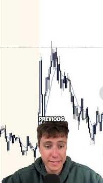 How I made $2000 in one day with this one signal
