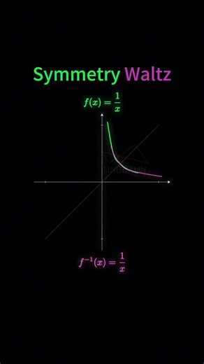 Symmetry is the most beautiful side of mathematics.