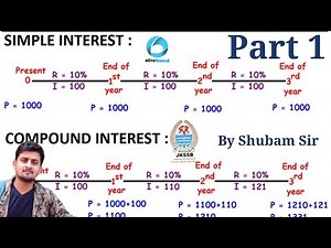 Lec 22 - Simple Interest & Compound Interest - Basic Concept & Shortcut by Shubam Sir for JKSSB Exam