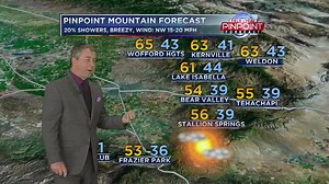 3.3K views | KGET - TV 17 Bakersfield on Reels | Facebook