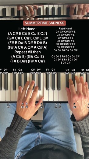 Lana Del Rey - Summertime Sadness (Piano Tutorial With Letter Notes)