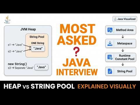 Java Memory Explained Visually in 3 Minutes | Heap, Metaspace, Runtime Constant Pool & String Pool