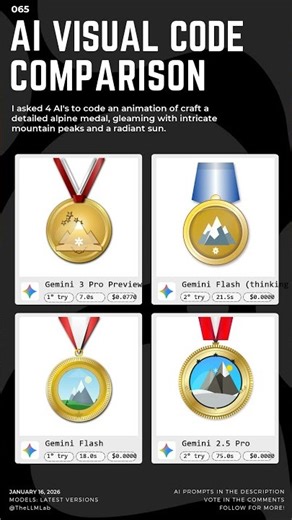 Comparing 4 LLMs Creating the Same Image 🏔️🏅 | Alpine Medal