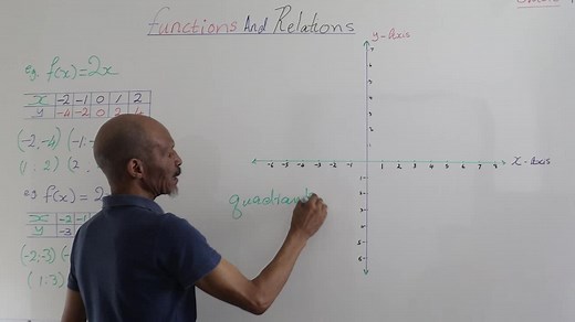 Understanding Functions and Relations in Mathematics