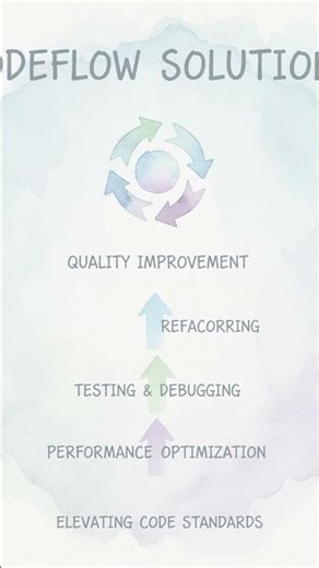 #SW 0372 - Unveiling the Secrets of Software Static Analysis!
