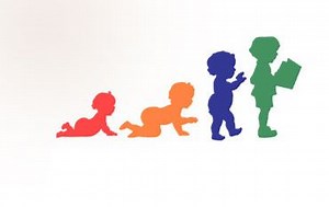 Child development - Alchetron, The Free Social Encyclopedia