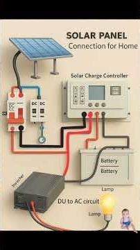 solar charge controller for working