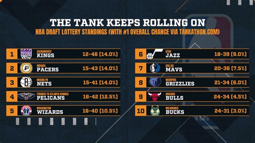 What should the NBA do to address its tanking issue? 🤔 | The Dan Patrick Show