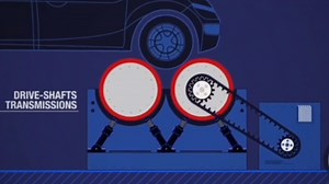 发动机传动轴驱动轴轮轴齿轮旋转弯曲疲劳试验技术