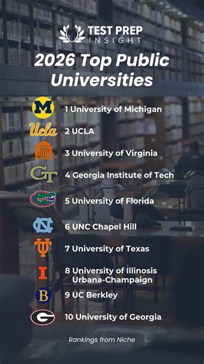 Niche recently published their top list of public universities in the US for 2026. Do any of these surprise you? What schools and programs are you hoping for? Source: Niche 2026 Ranking #CollegeRankings #CollegePrep #Accepted #SATPrep #TopSchools #UM #UCLA #UVA